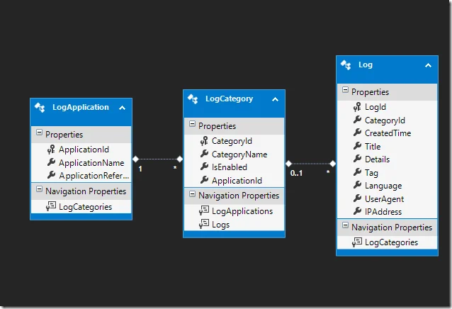 Windows-Live-Writer/d2617c4d7e04_119FB/image_thumb_4.png