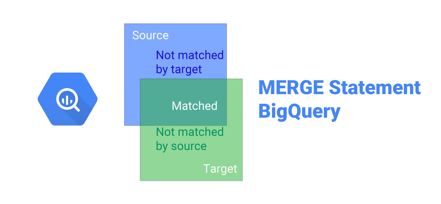 20210312220558-cloud-bigquery-merge.png 20210312220558-cloud-bigquery-merge.png