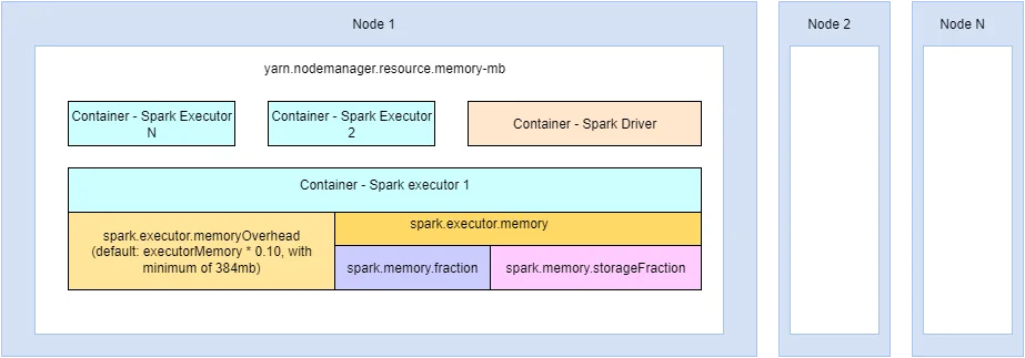 2022032995055-snapshot_Spark Memory Management Overview.png 2022032995055-snapshot_Spark Memory Management Overview.png