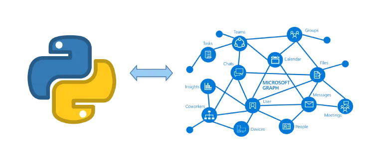 20200919140446-python-microsoft-graphs.png