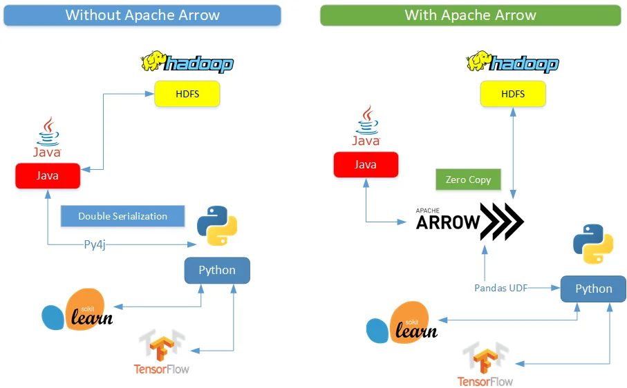2019122931921-pyspark+pyarrow.png 2019122931921-pyspark+pyarrow.png