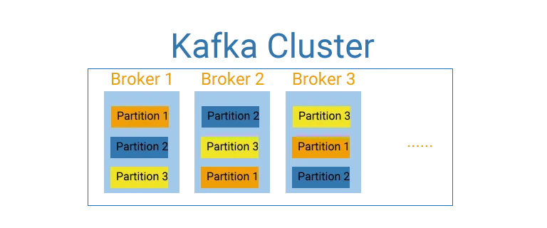 2020090602244-kafka-partitions.png