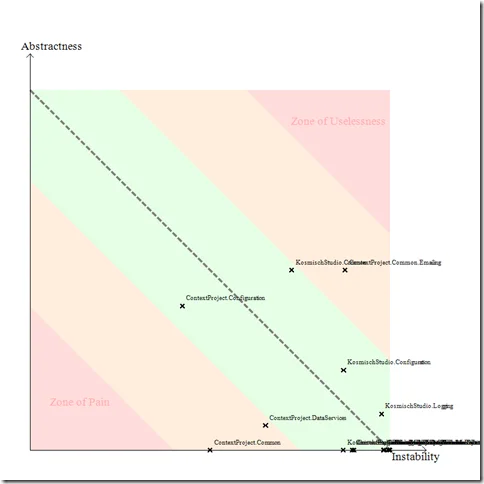 Windows-Live-Writer/84f9684f14a6_B0C6/AbstractnessVSInstability_thumb.png