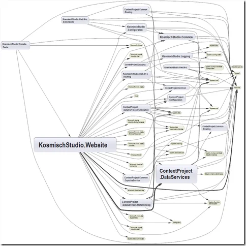 Windows-Live-Writer/84f9684f14a6_B0C6/ComponentDependenciesDiagram_thumb.png