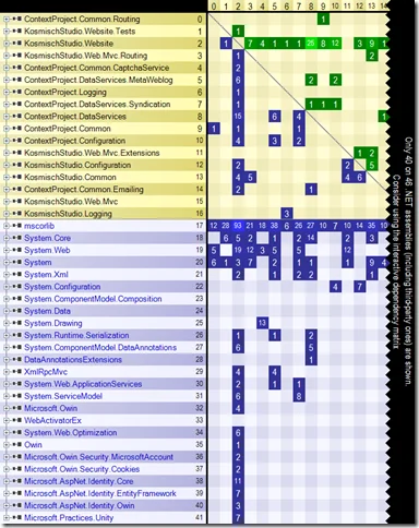 Windows-Live-Writer/84f9684f14a6_B0C6/ComponentDependenciesMatrix_thumb.png